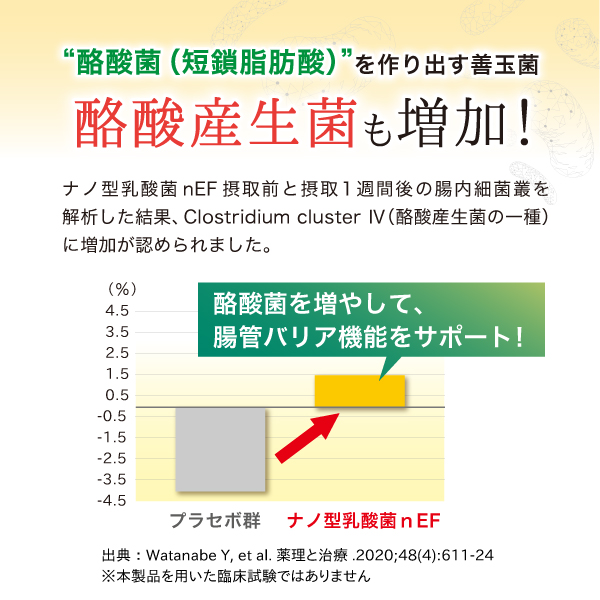ナノ乳酸菌プラス 【アスリードご利用者様限定 特別トライアル】