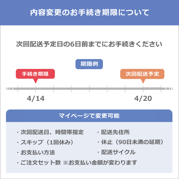 ナノ乳酸菌プラス 【定期配送】 