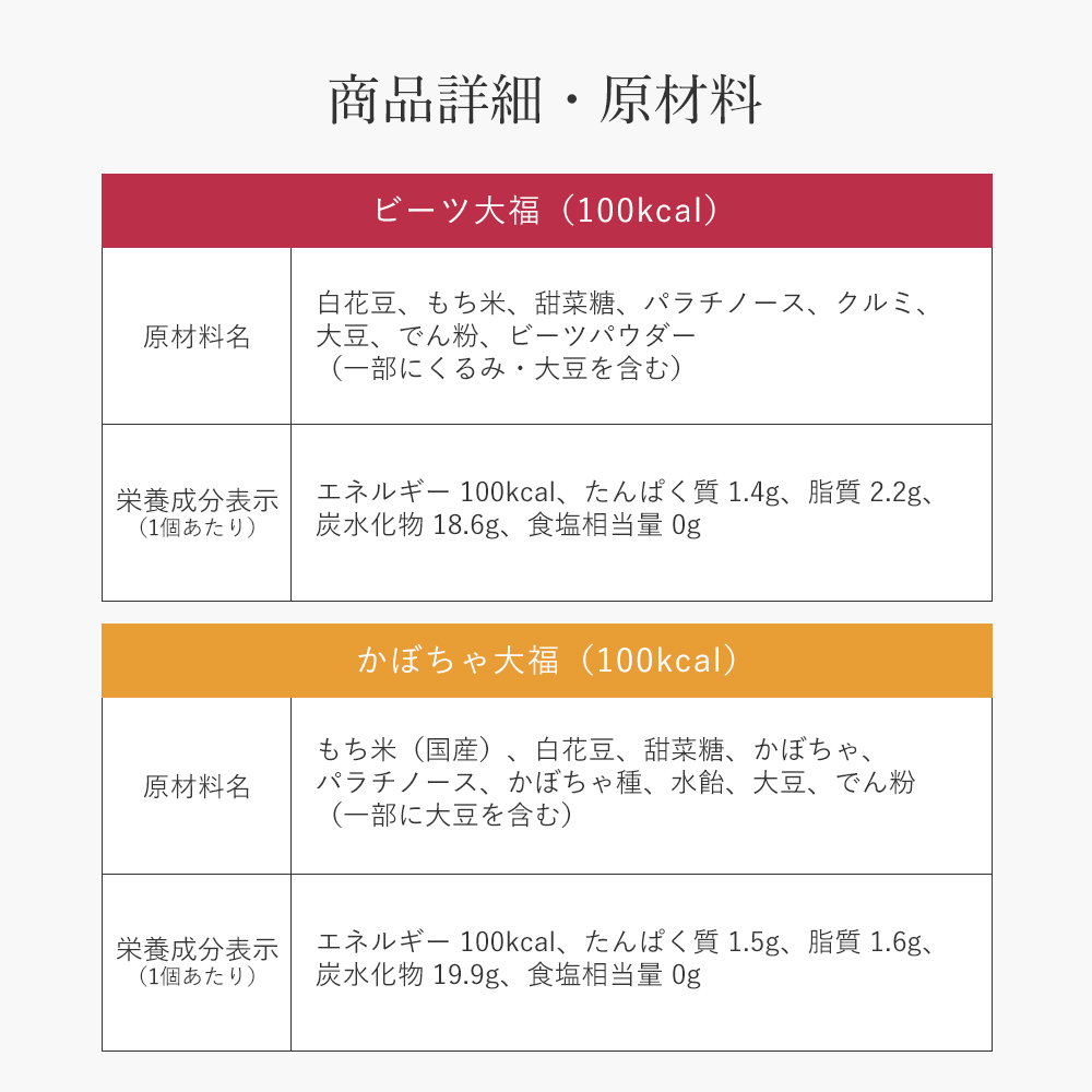 100kcal大福4種類セット 大福４種/単品: 12個｜お試しセット