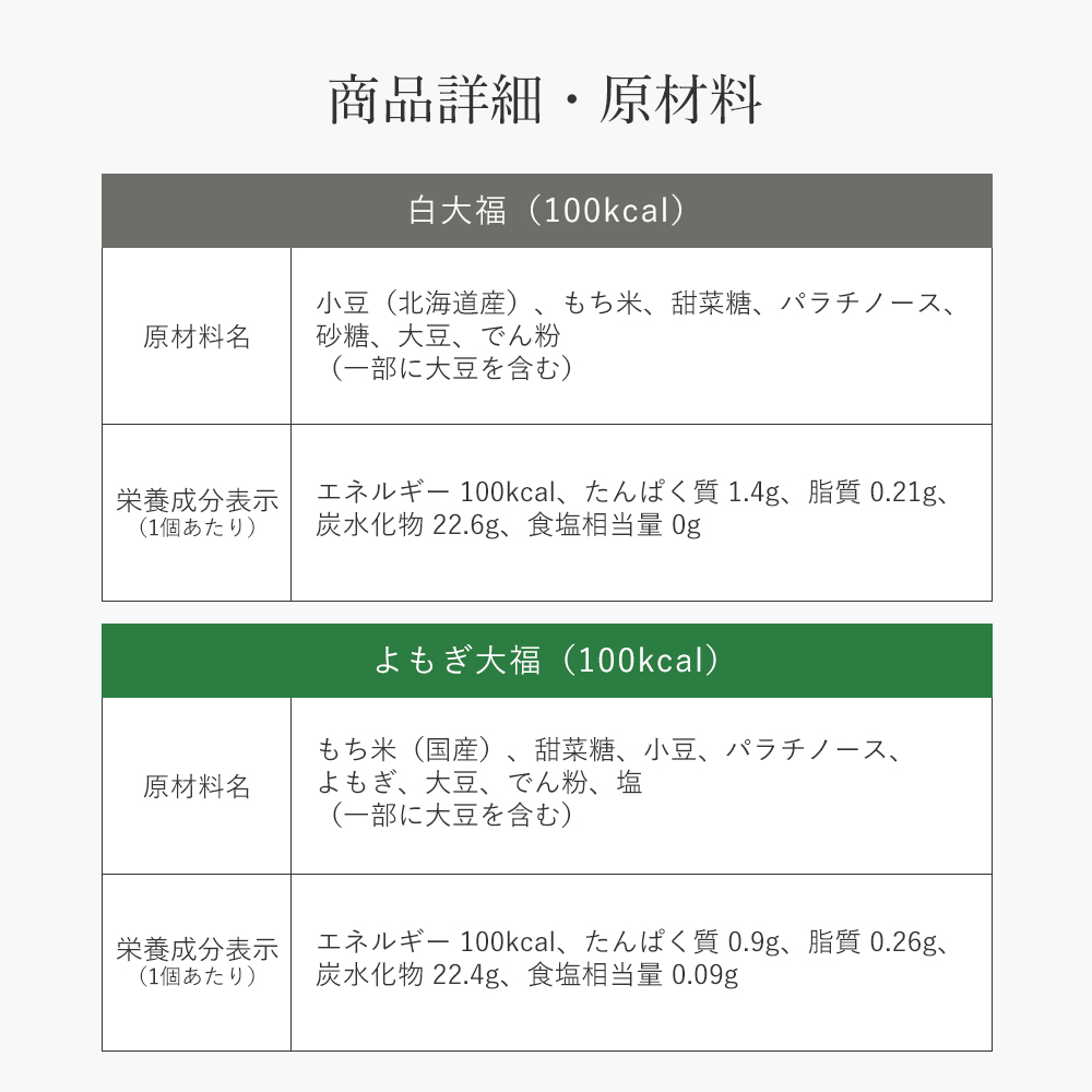 100kcal大福4種類セット 大福４種/単品: 12個｜お試しセット
