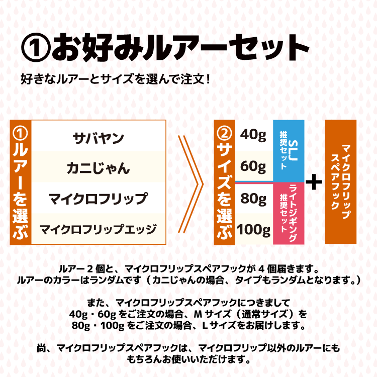 【2026年】秋のメタルジグセット 種類: サバヤンセット, サイズ: 40g