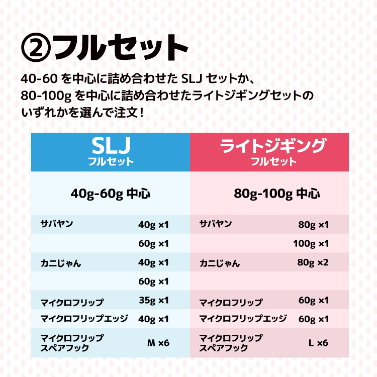 【2026年】秋のメタルジグセット 種類: サバヤンセット, サイズ: 40g