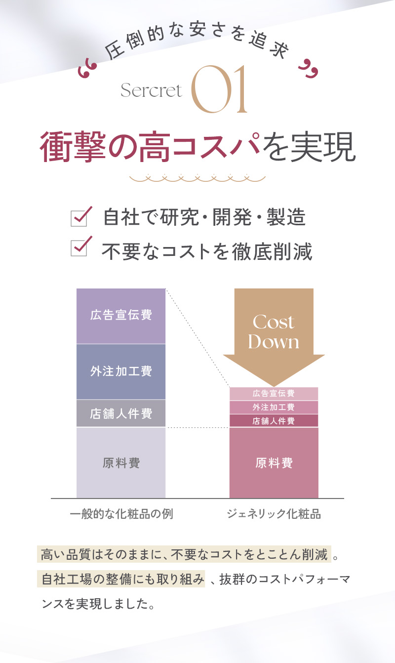 スキンケア3点セット＜定期便＞