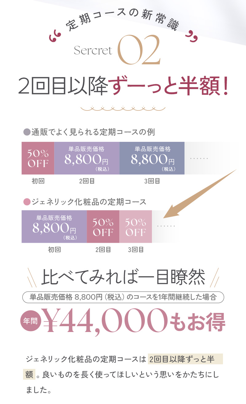スキンケア3点セット＜定期便＞
