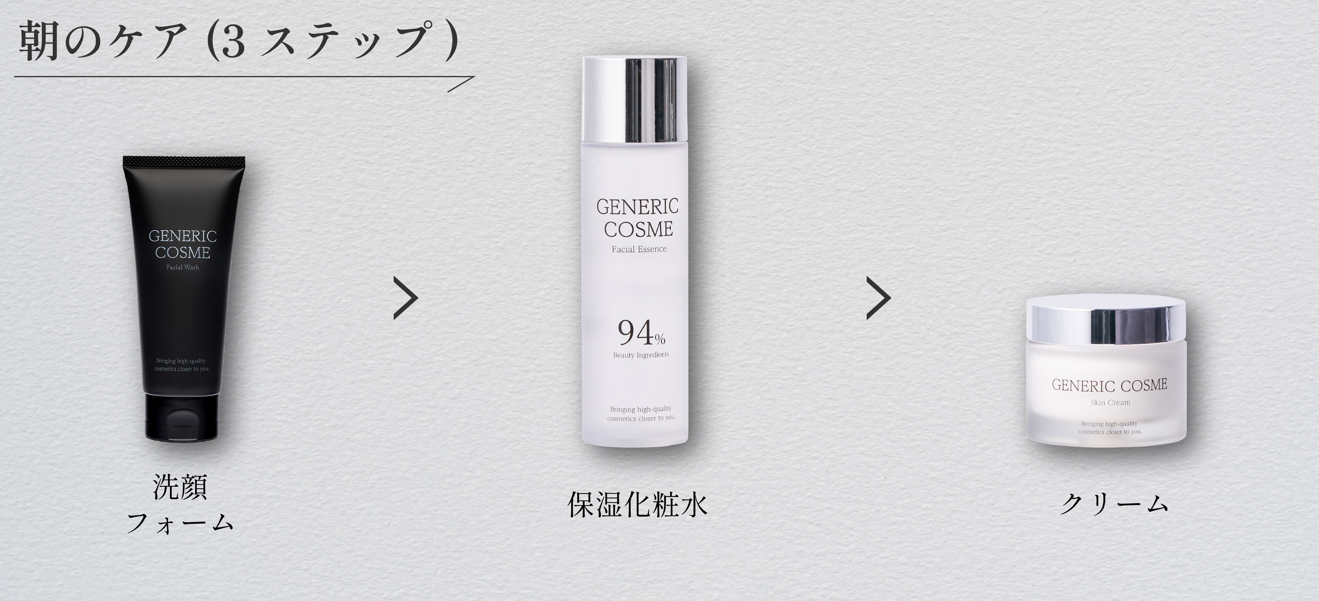 朝のケア3ステップ