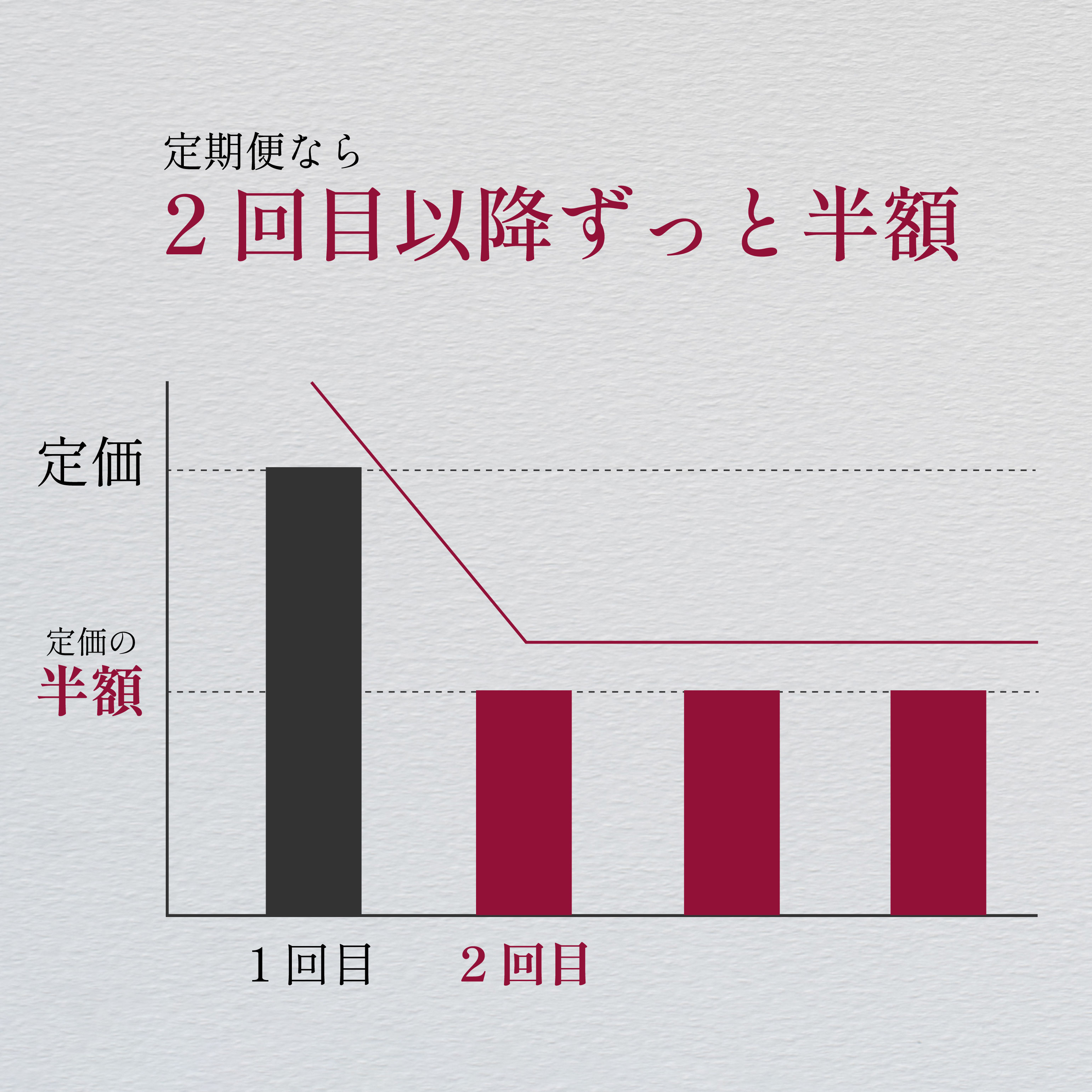 GCスキンケア定期便