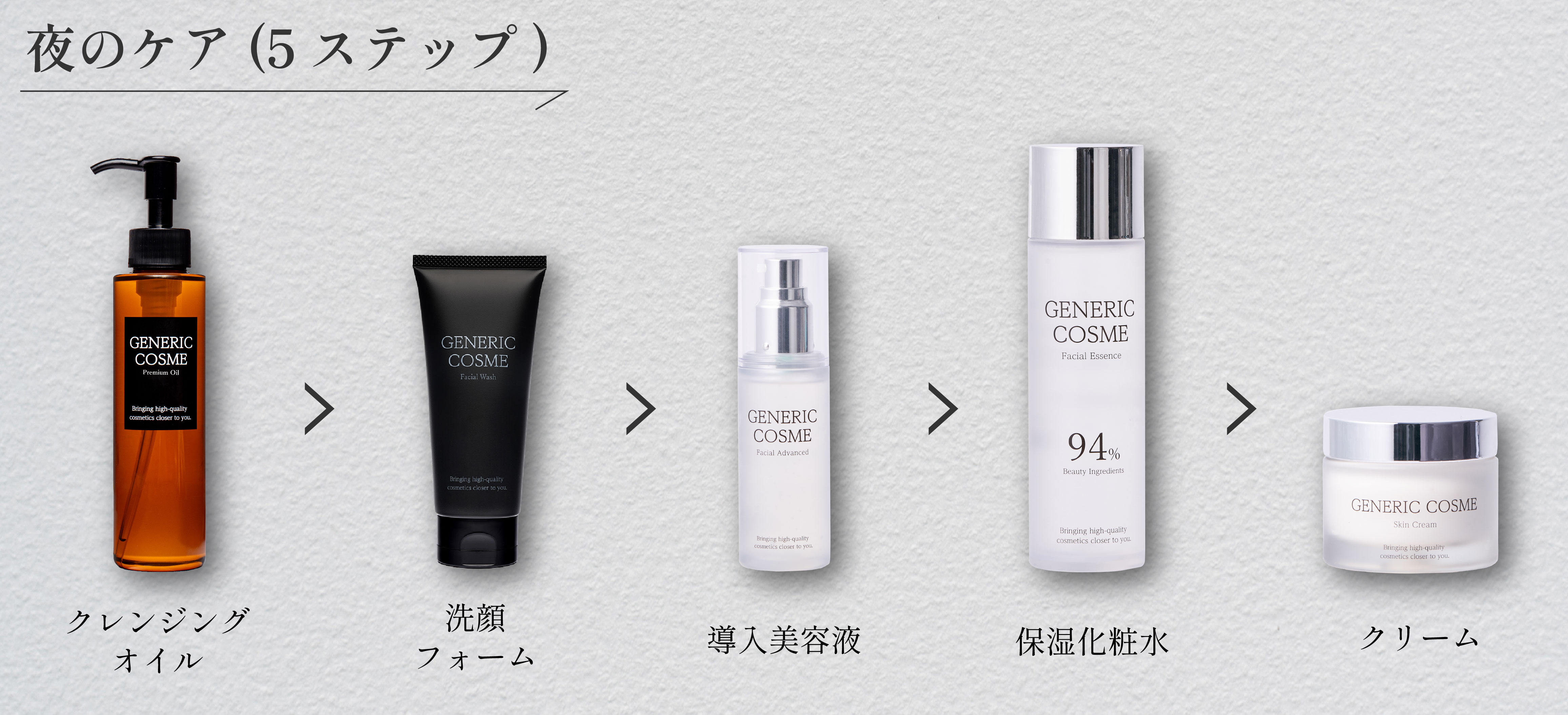 夜のケア5ステップ