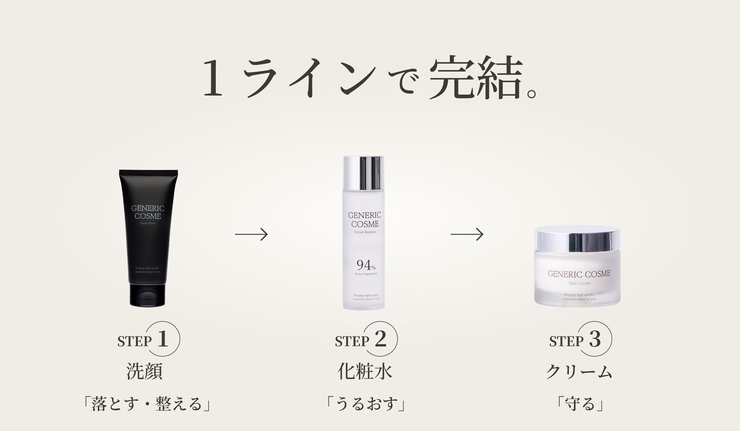 落とす→うるおす→守る 3ステップ