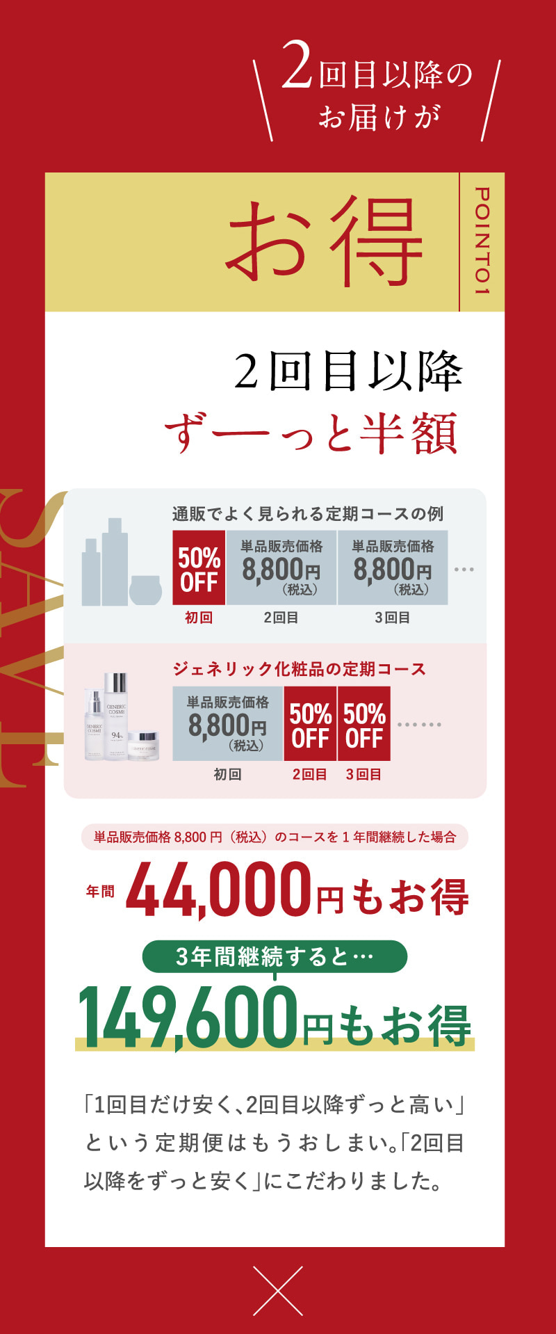 POINT01　お得　2回目以降のお届けがずーっと半額