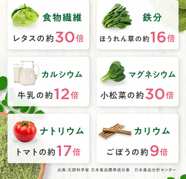 成分一覧