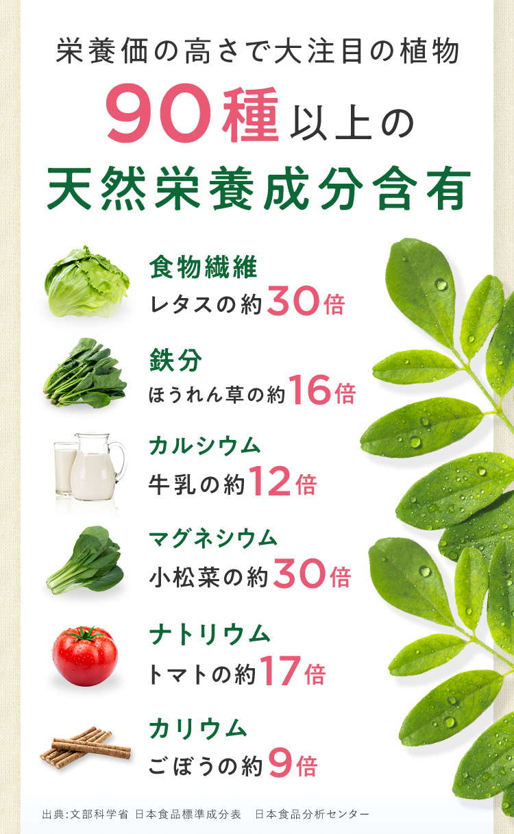 90種以上の天然栄養成分含有