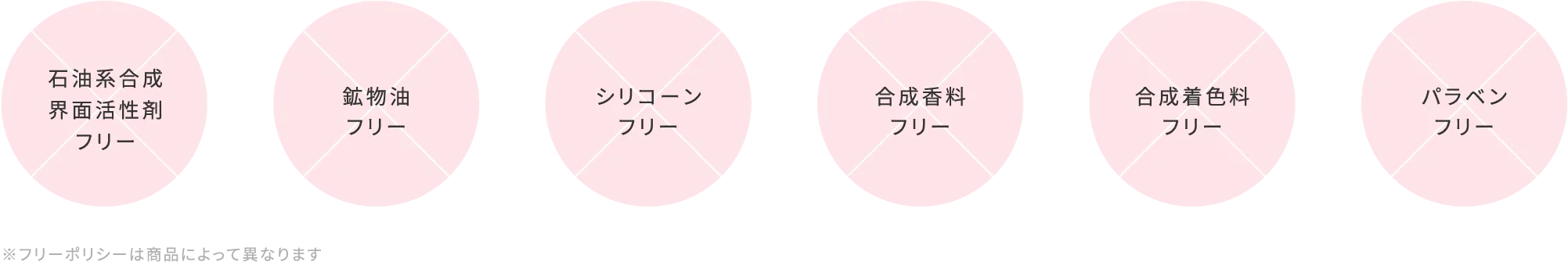 GENiS無添加処方設計 石油系合成界面活性剤・鉱物油・シリコーン・合成香料・合成着色料・パラベンフリー