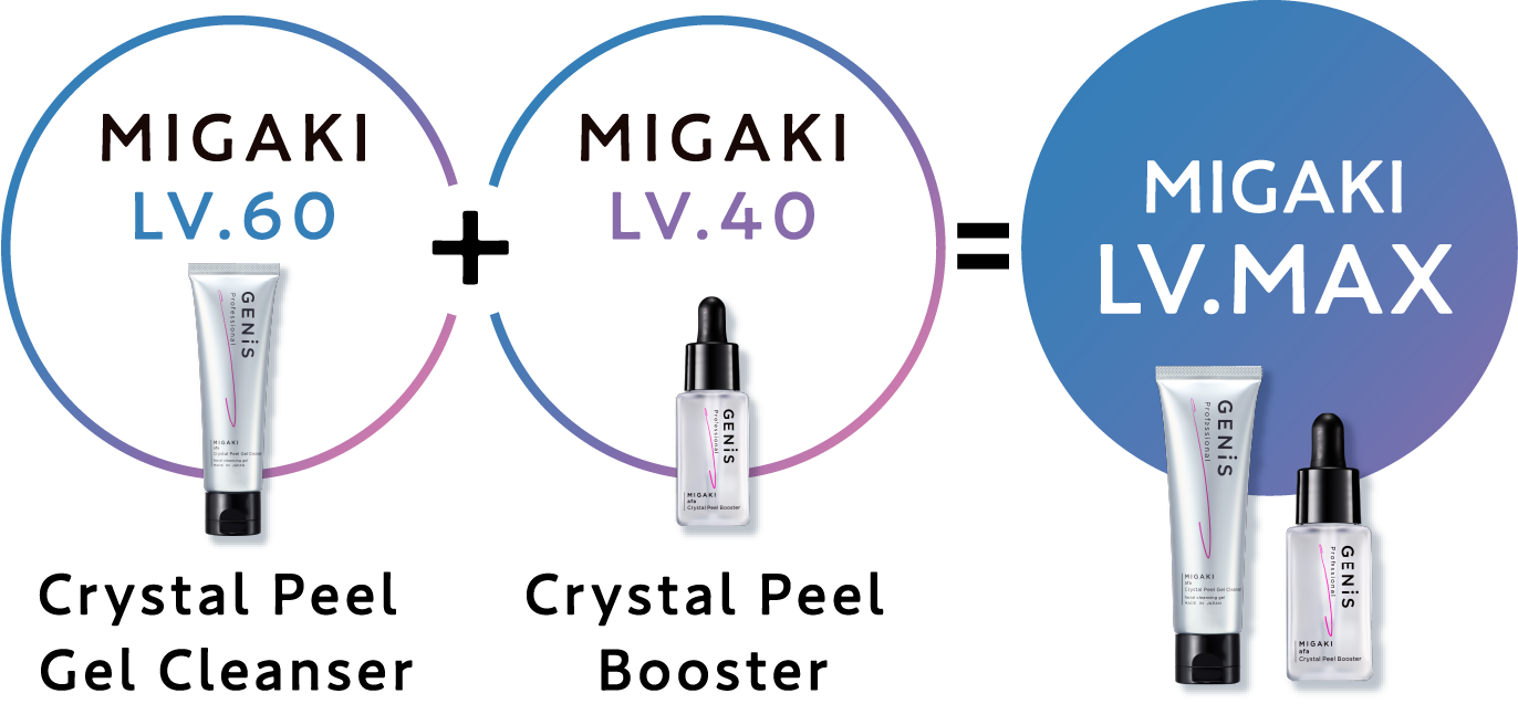 2StepのAFAピールケア図解（MIGAKI LV.60 Crystal Peel Gel Cleanser + MIGAKI LV.40 Crystal Peel Booster = MIGAKI LV.MAX）