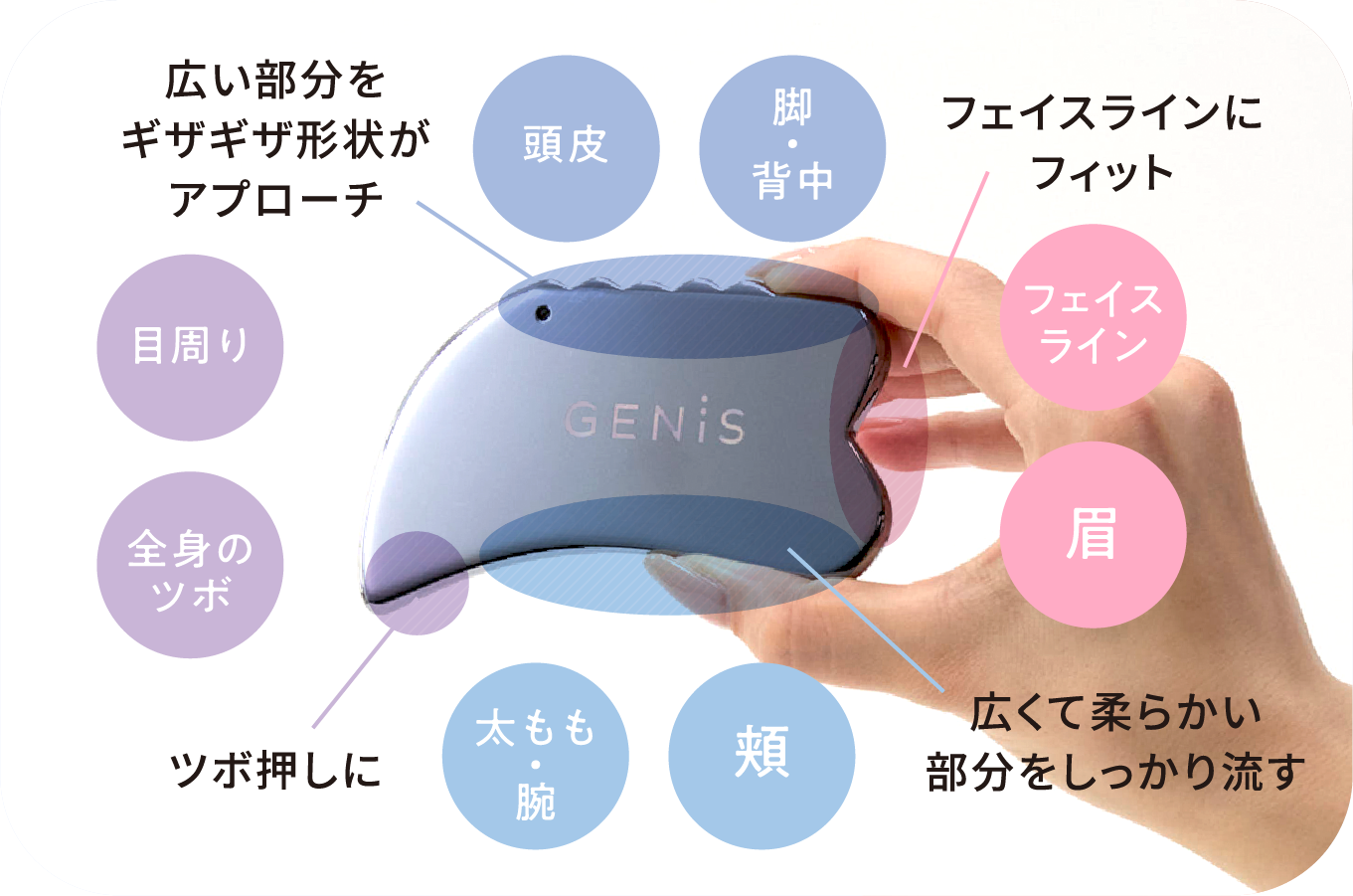 顔から足まで全身に使えるこだわり形状