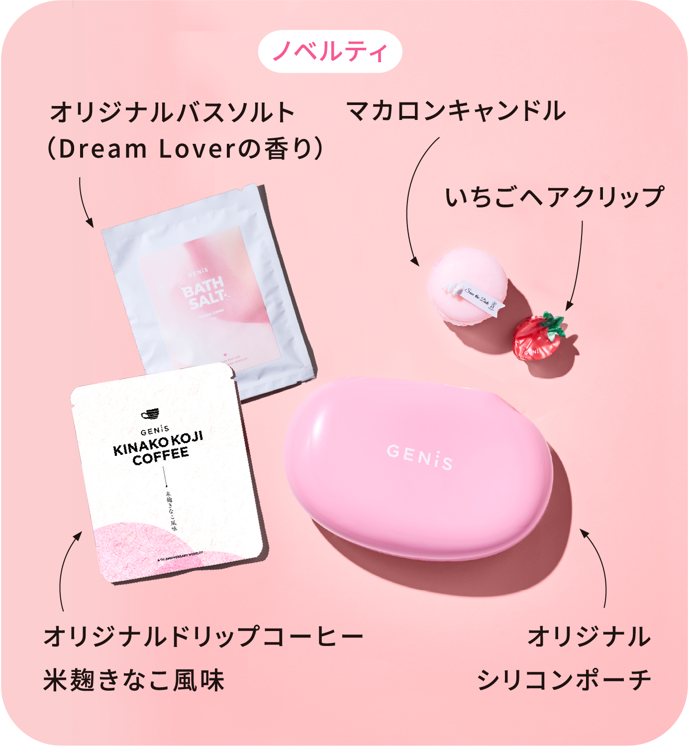 ノベルティ