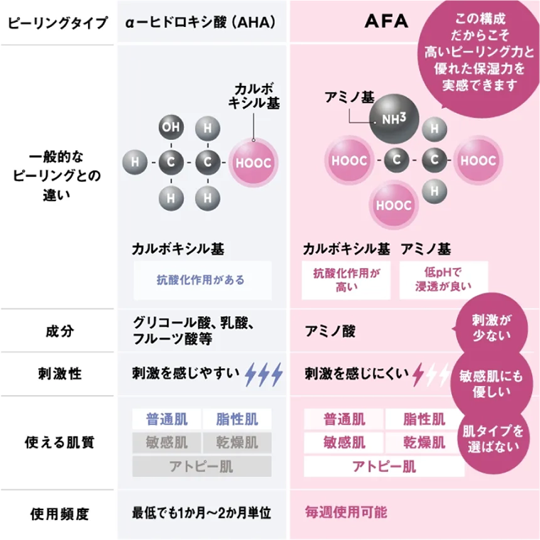 ミガキシリーズ2