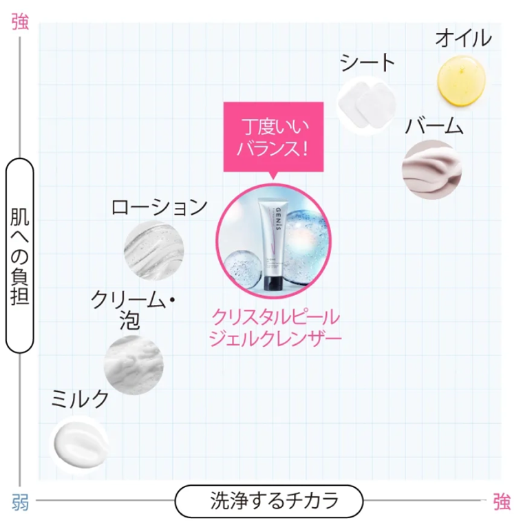 ミガキシリーズ3