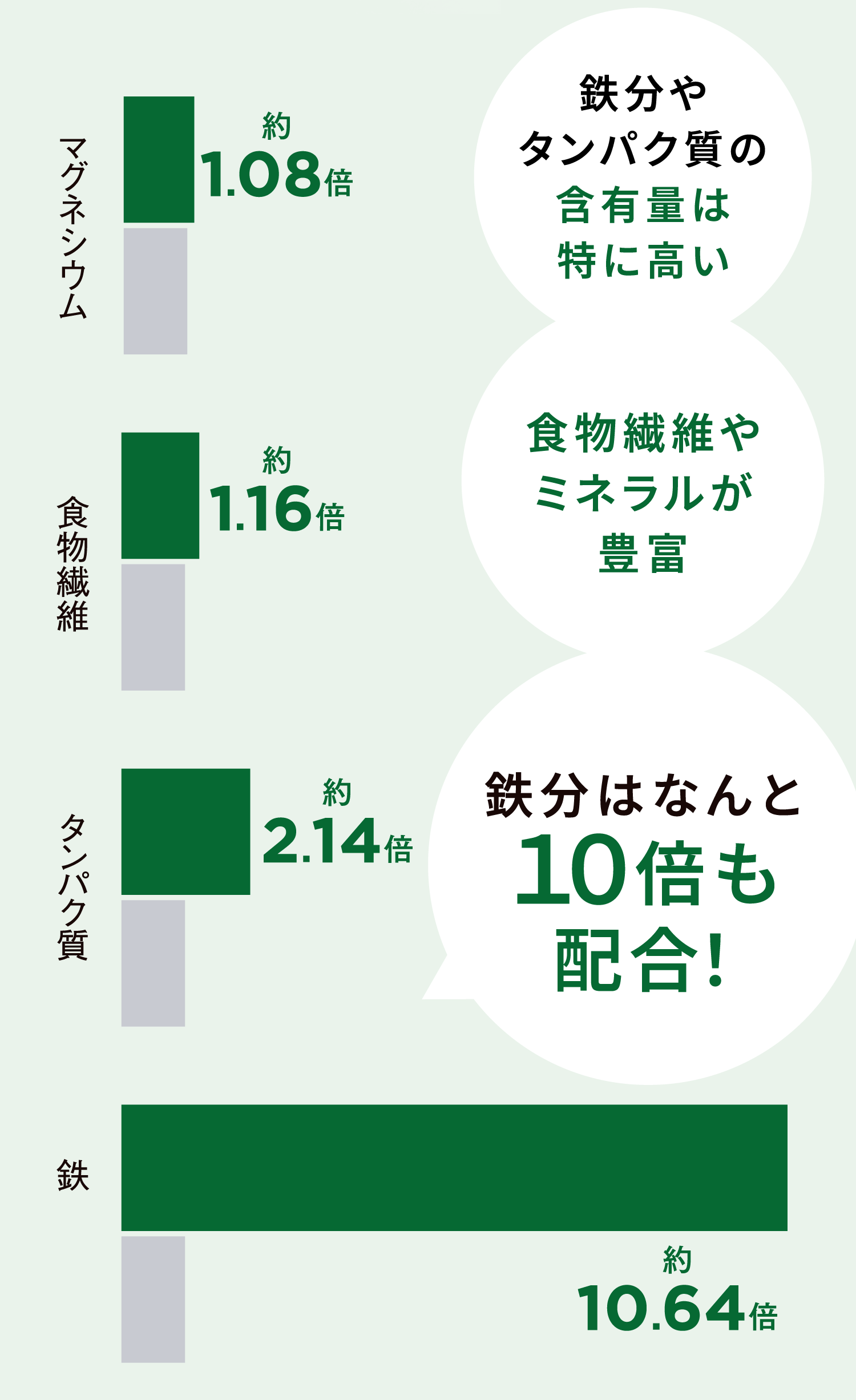 驚きの栄養素スーパーフード モリンガ100%