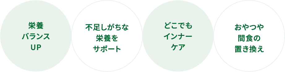 栄養バランスUP, 不足しがしな栄養をサポート, どこでもインナーケア, おやつや間食の置き換えに