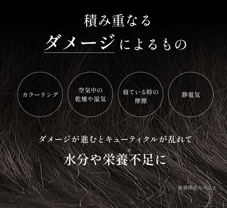 積み重なるダメージによるものカラーリング空気中の乾燥や湿気寝ている時の摩擦静電気ダメージが進むとキューティクルが乱れて水分や栄養不足に※補修成分のこと