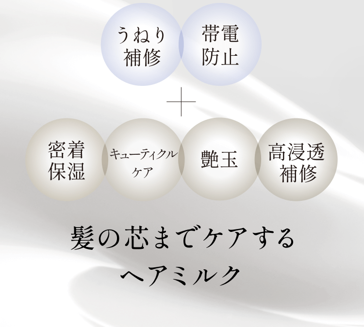 うねり補修帯電防止+密着保湿キューティクルケア艶玉高浸透補修髪の芯までケアするヘアミルク