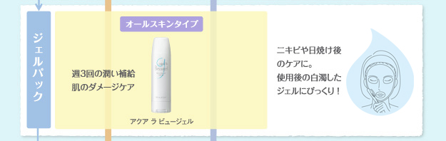 Give&Give お手入れステップ 5