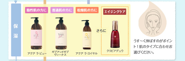 Give&Give お手入れステップ 6