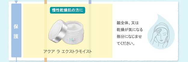 Give&Give お手入れステップ 7