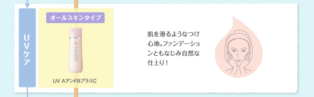 Give&Give お手入れステップ 8