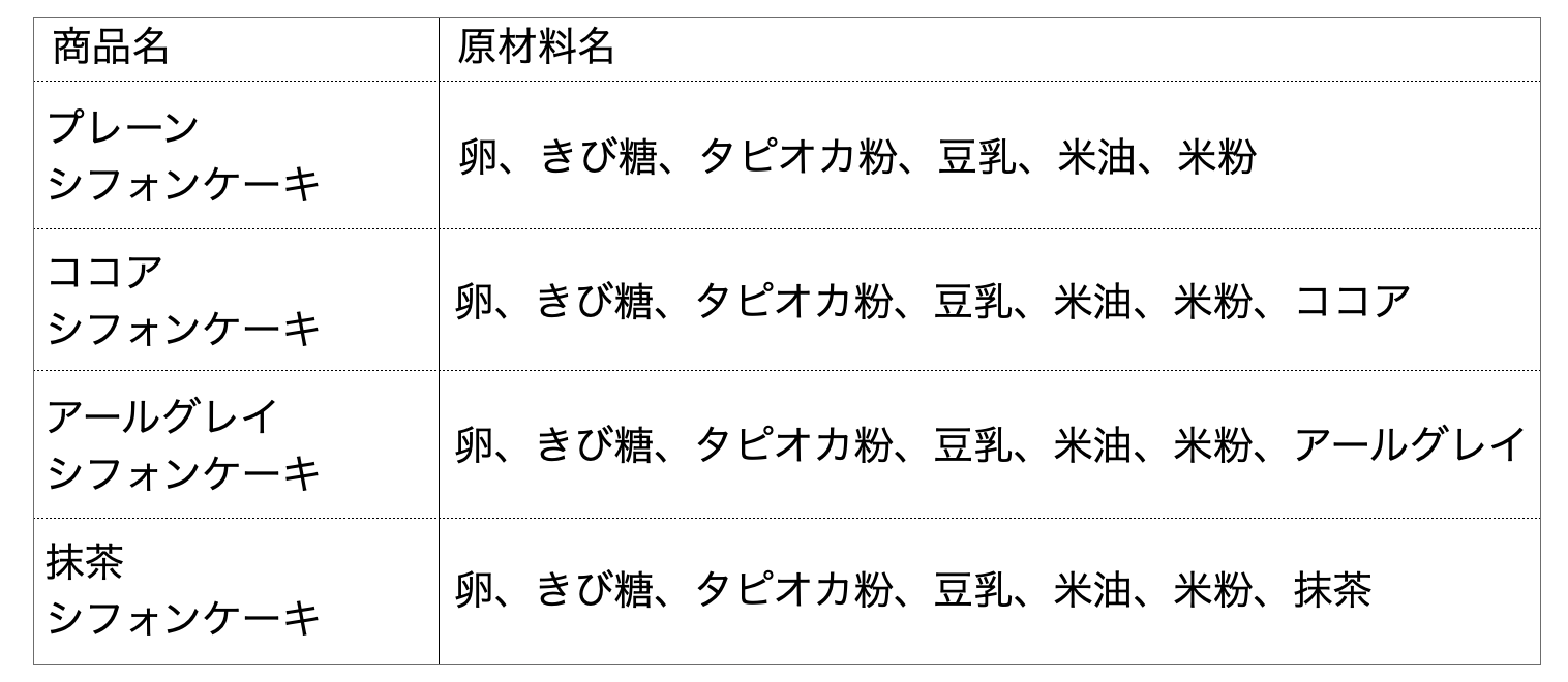 ４種のグルテンフリー タピオカ粉のシフォン8個入り