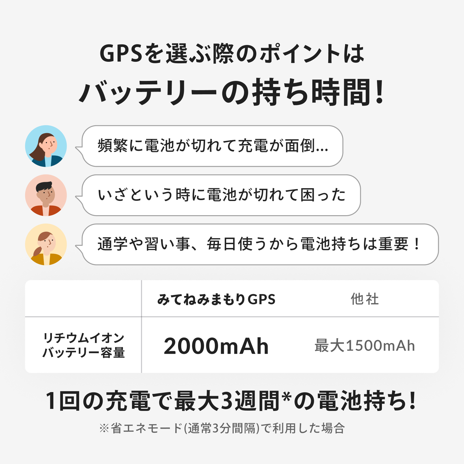 みてねみまもりGPSトークPlus(MB06) カラー: ホワイト