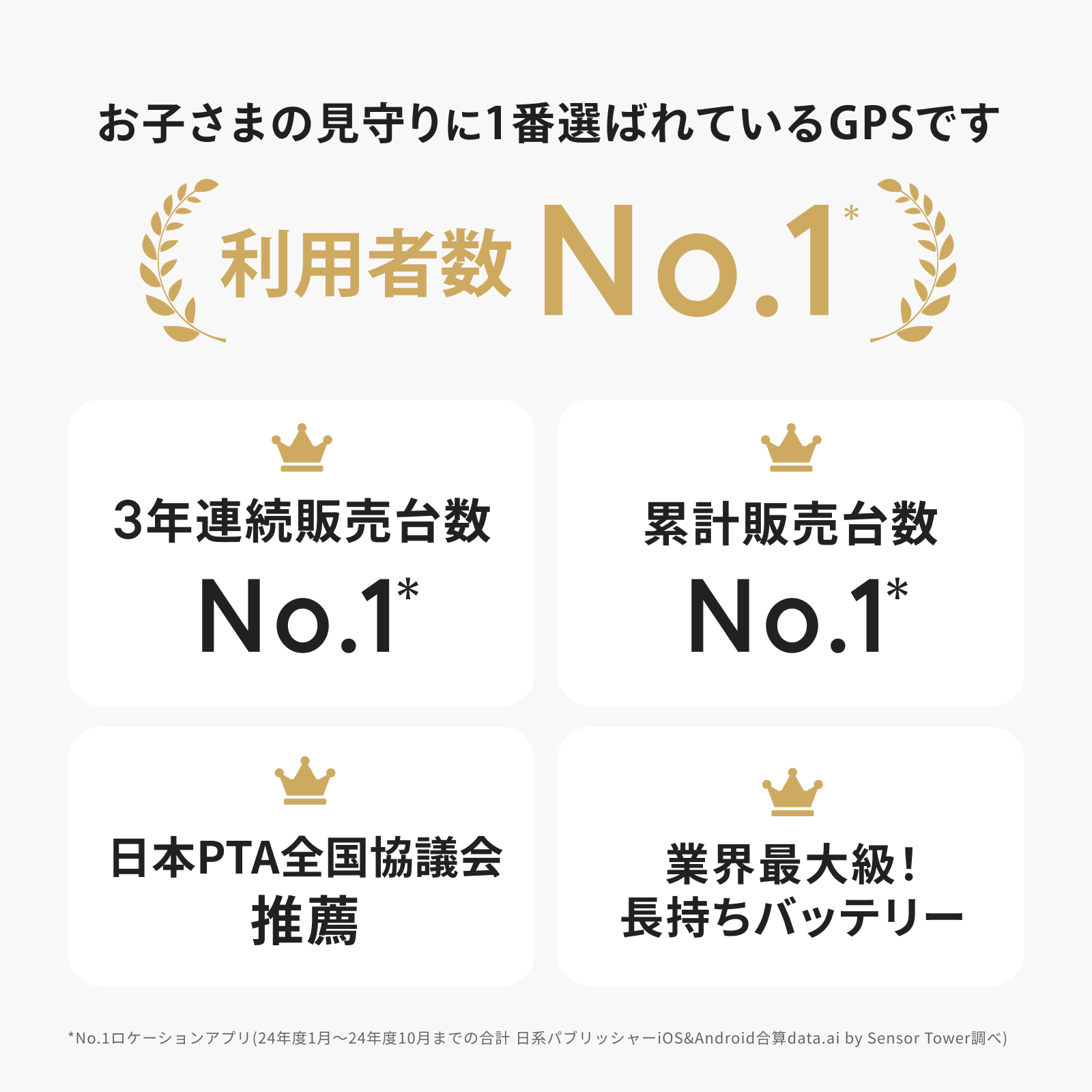 みてねみまもりGPSトークPlus(MB06) カラー: ホワイト