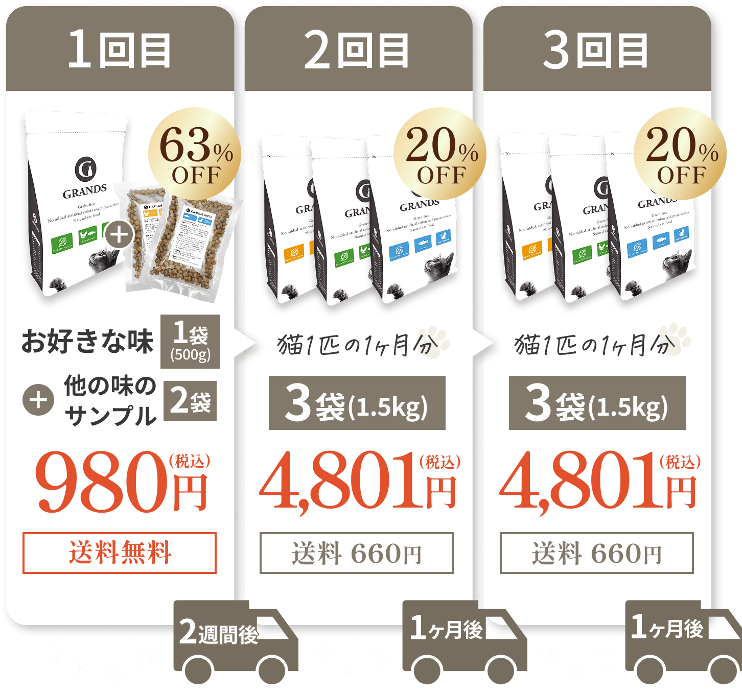 GRANDS（グランツ）キャットフード定期コースのお届けサイクルと料金イメージ