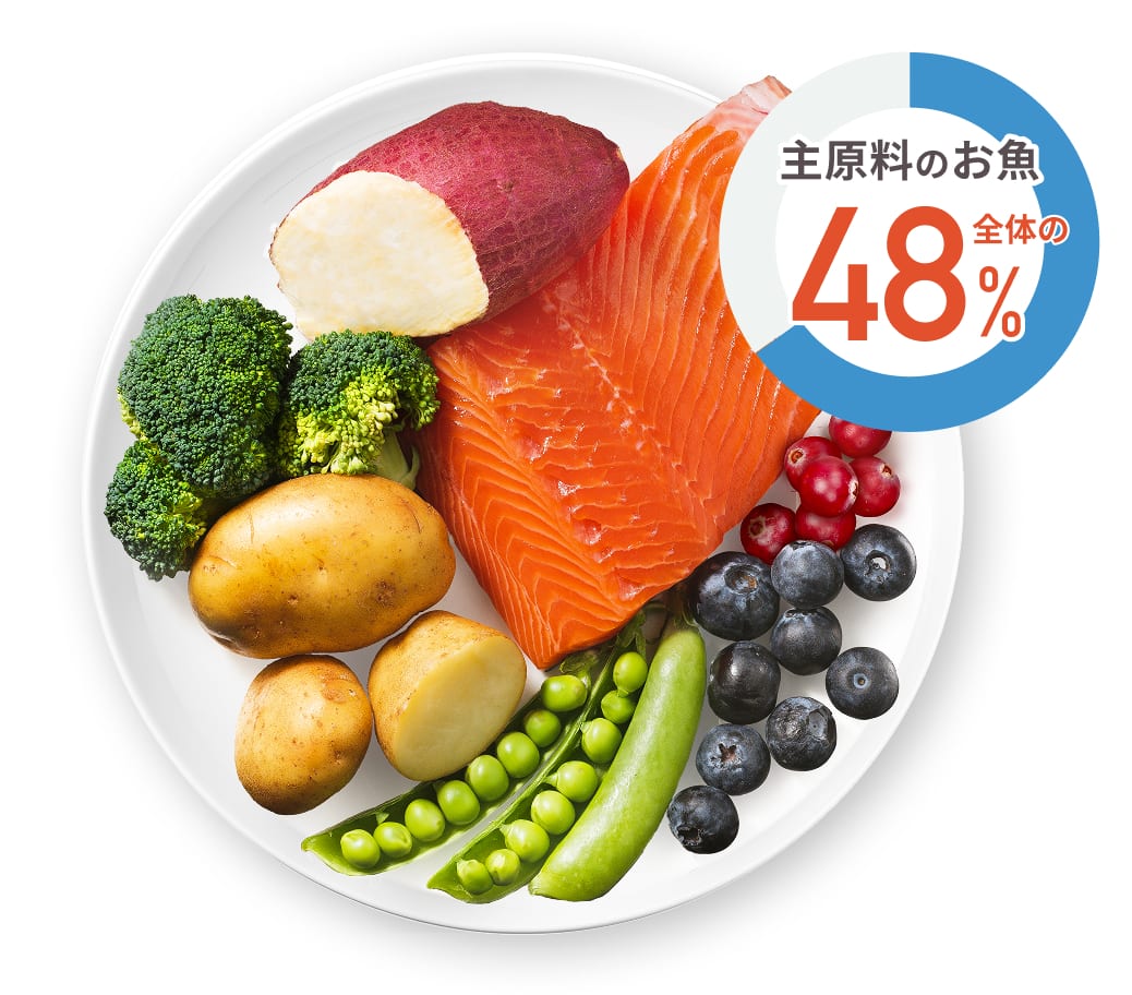 主原料のお肉全体の65%