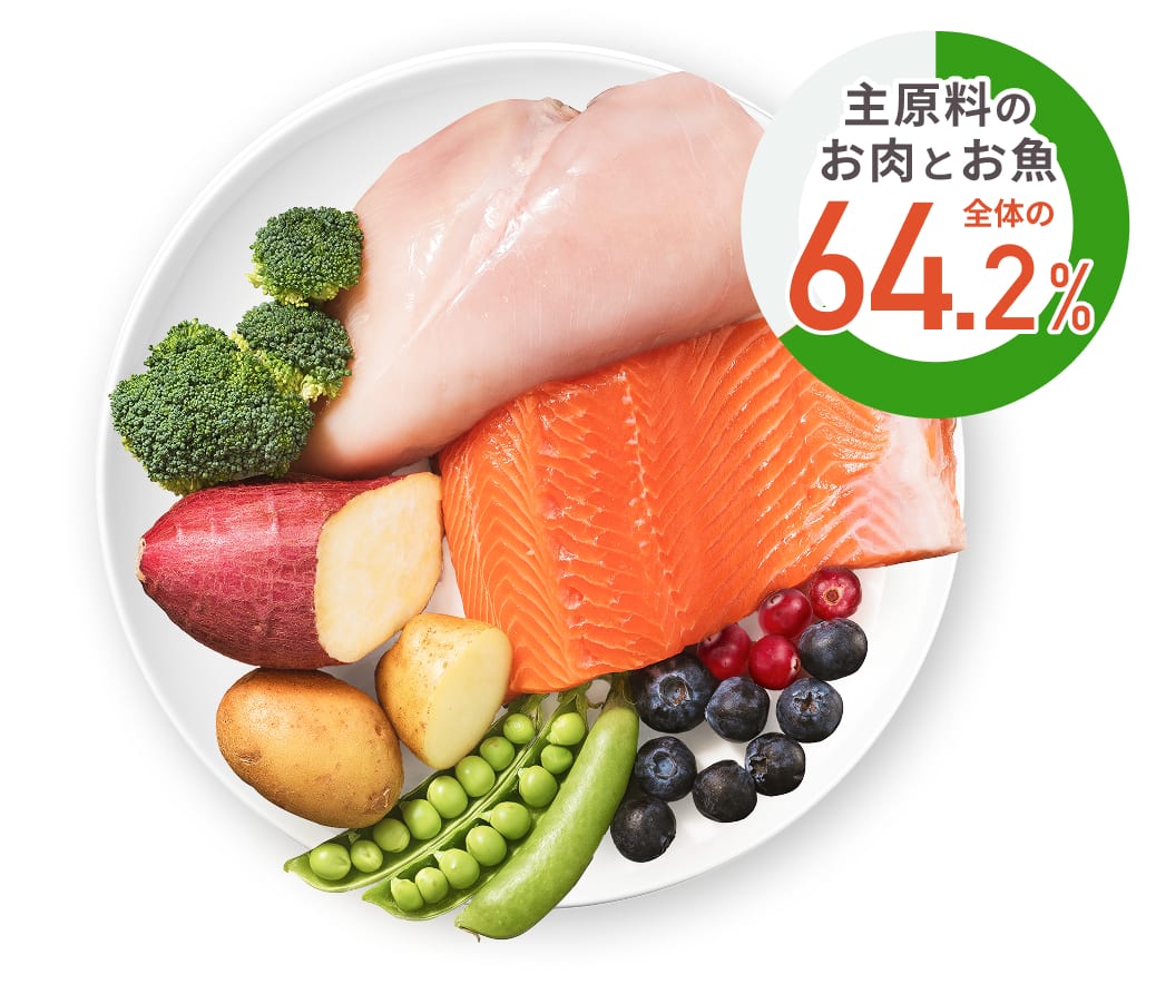 主原料のお肉全体の65%