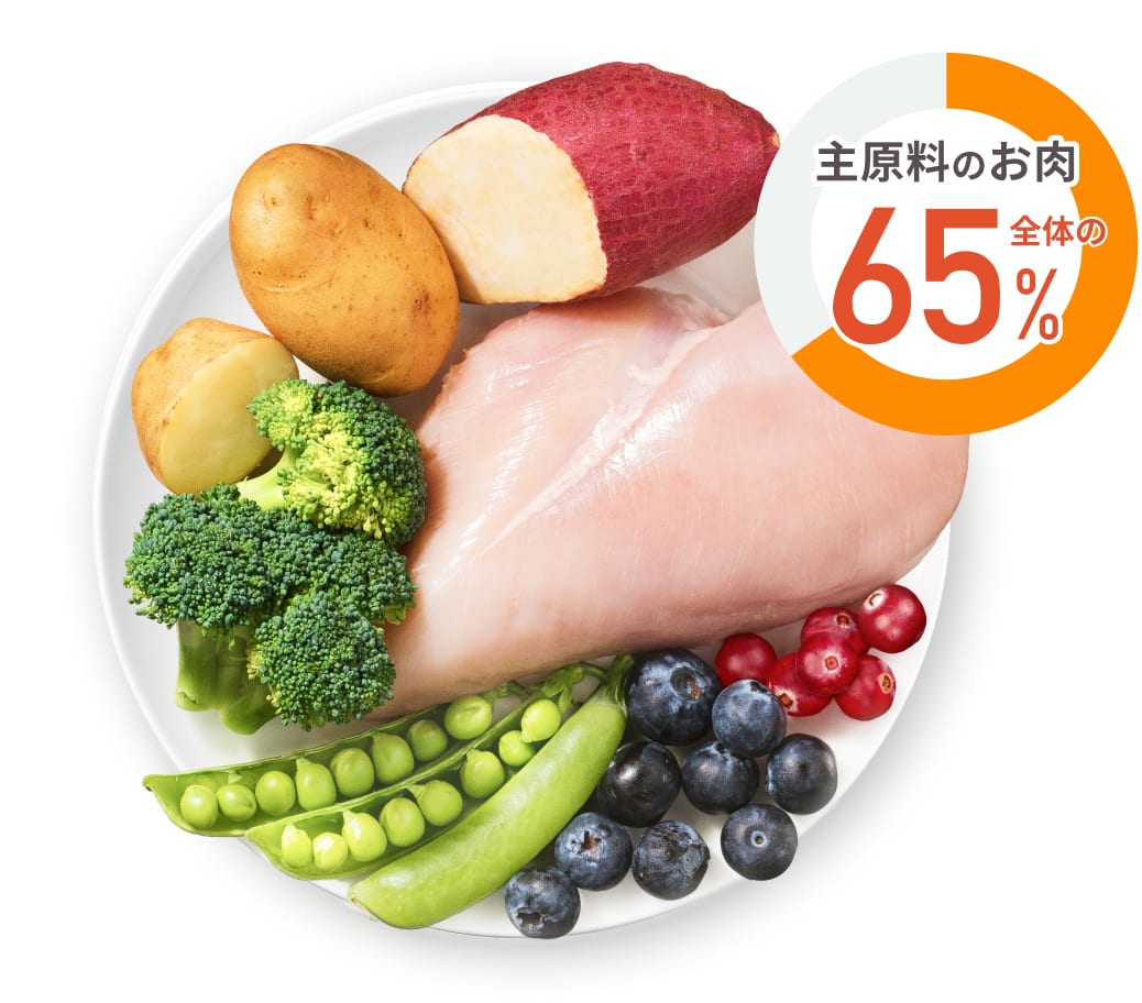 主原料のお肉全体の65%