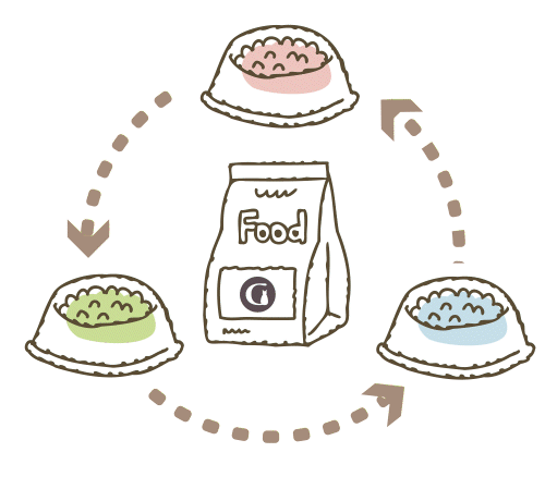 グランツでは複数の味を販売しているためフードのローテーションも可能であるということを示す