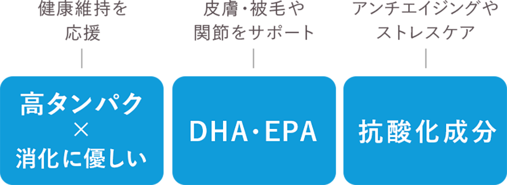 アトランティックサーモンの効果をリストにした画像。「高タンパクで消化に優しく、健康維持を応援」「DHA・EPAで皮膚・被毛や関節をサポート」「抗酸化成分でアンチエイジングやストレスケア」の3つが書いてある