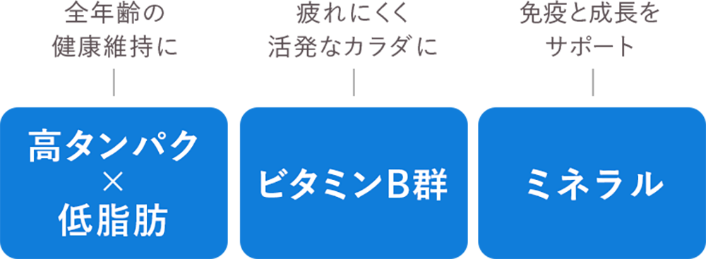 白身魚の効果をリストにした画像。「高タンパクで低脂肪、全年齢の健康維持に」「ビタミンB郡で疲れにくく活発なカラダに」「ミネラルで免疫と成長をサポート」の3つが書いてある