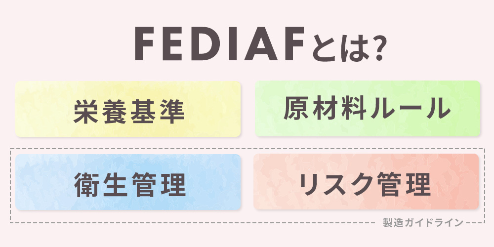 FEDIAF（欧州ペットフード工業会連合）が定める主な内容：栄養基準、原材料ルールのほか、製造ガイドラインとしての衛生管理とリスク管理
