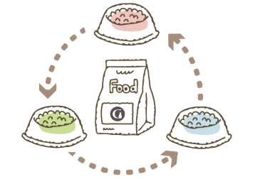 3種類のご飯をローテーションしている様子を表した図