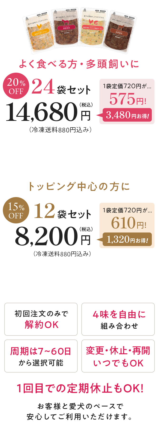 Petonフレッシュドッグフード定期便。4つの味から自由に組み合わせ可能。24袋セットは20%OFFの税込14,680円、12袋セットは15%OFFの税込8,200円。初回注文のみで解約でき、周期変更・休止・再開にも対応。