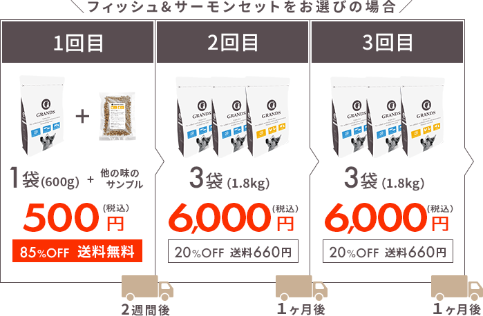 お届けサイクルのイメージ