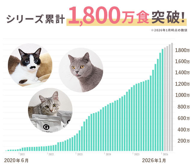 シリーズ累計1,800万食突破！