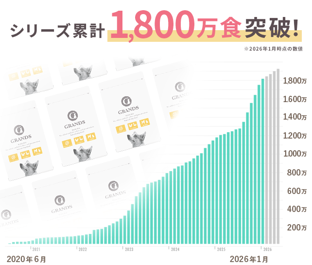 シリーズ累計1,800万食突破！