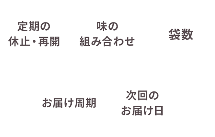 定期の休止や再開・味の組み合わせ・袋数・お届け周期・次回のお届け日。