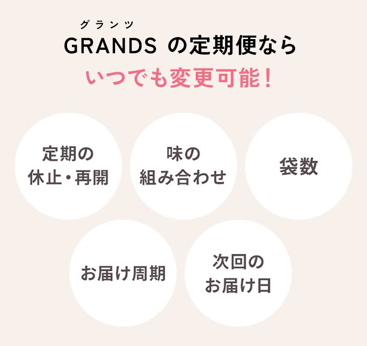 定期の休止・再開、味の組み合わせ、袋数、お届け周期、次回のお届け日などGRANDSの定期便ならいつでも変更可能！