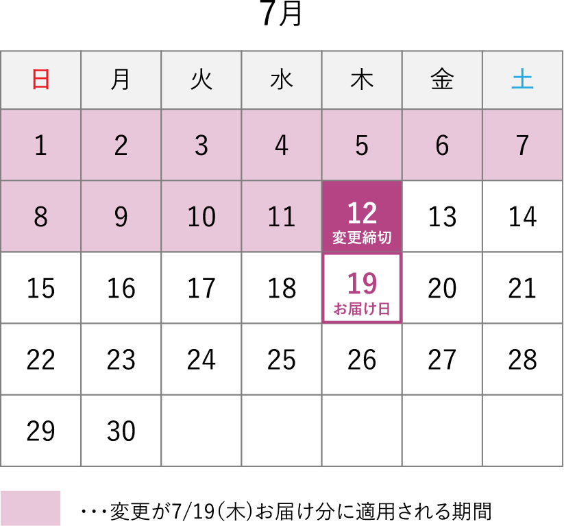 各種変更手続き期限について