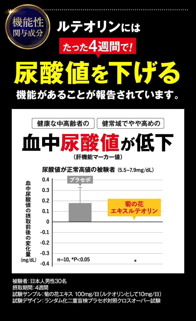 尿酸値を下げる