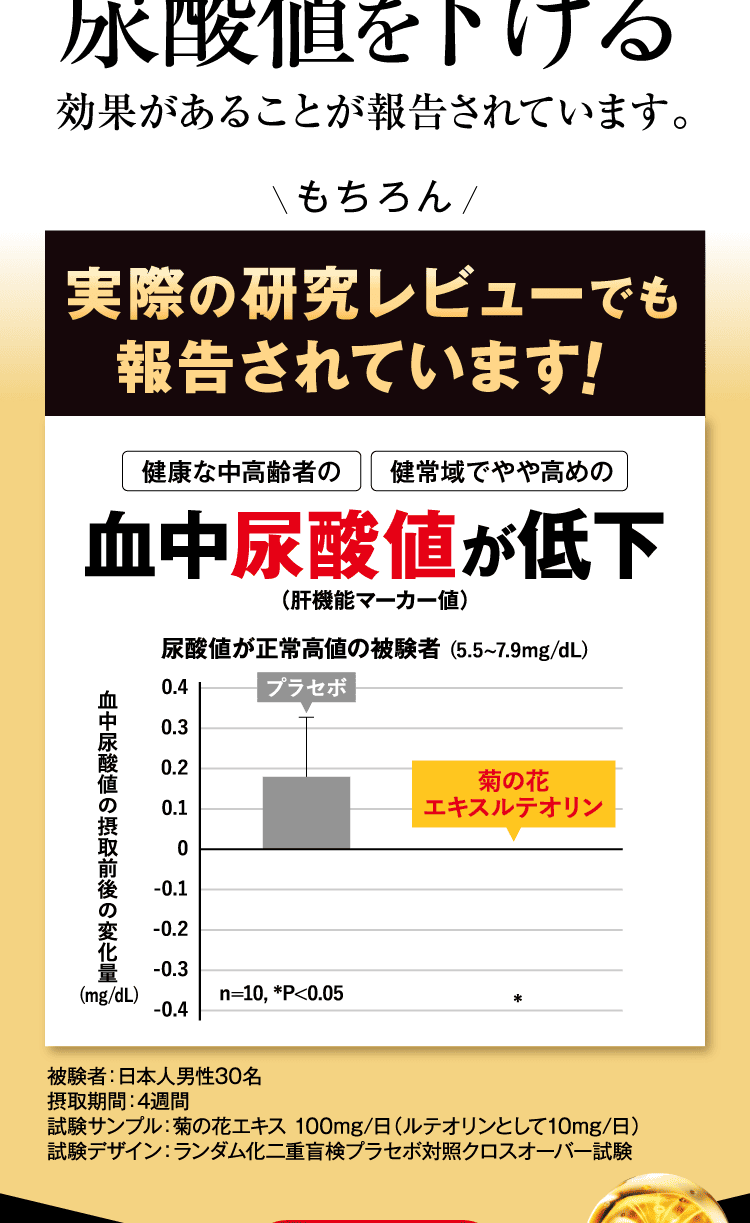 尿酸値を下げる